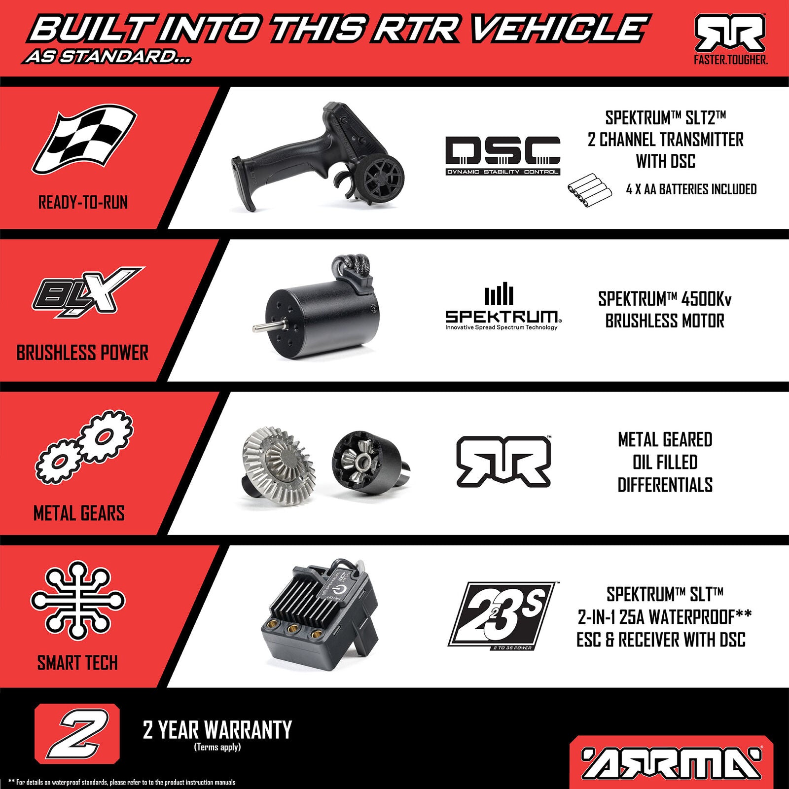 Arrma Mojave GROM 223S BLX Brushless 4X4 1/16 Desert Truck RTR w/ Battery & Charger [Pre-Order]