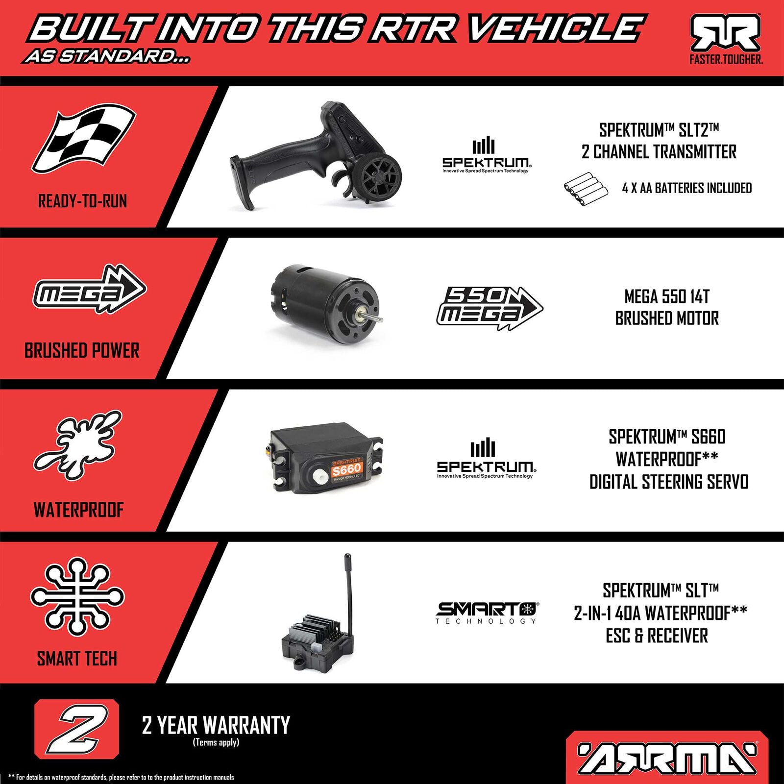 Arrma FURY MEGA 550 2WD 1/10 Short Course Truck RTR w/ Battery & Charger