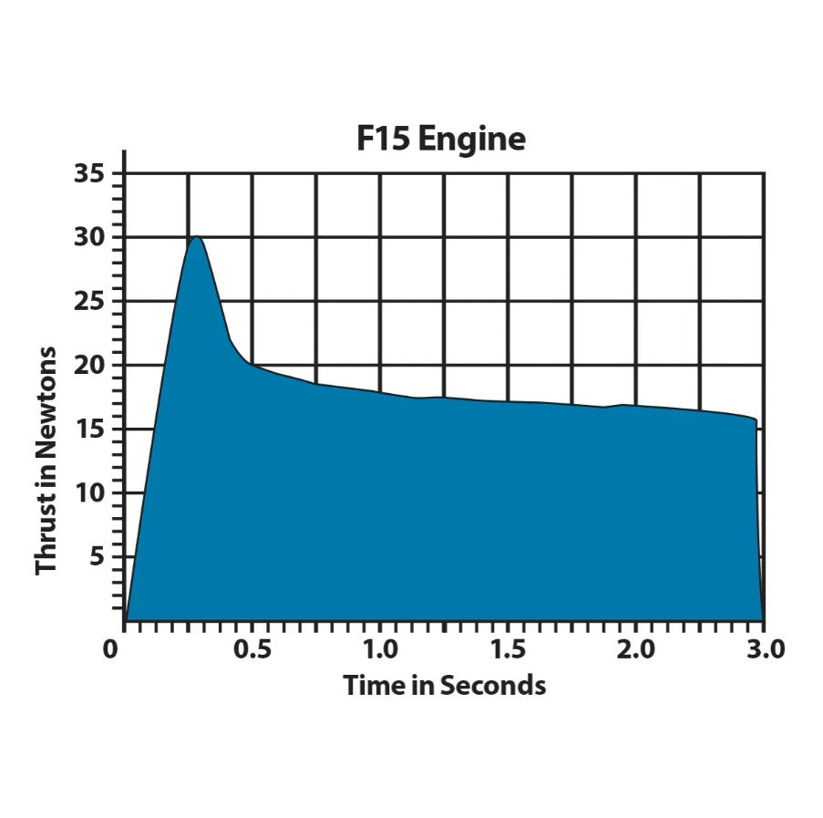 Estes F15-8 Engines (29 mm)